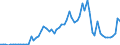 Handelsstrom: Exporte / Maßeinheit: Werte / Partnerland: World / Meldeland: Ireland