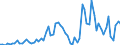 Handelsstrom: Exporte / Maßeinheit: Werte / Partnerland: World / Meldeland: Netherlands