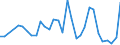 Handelsstrom: Exporte / Maßeinheit: Werte / Partnerland: World / Meldeland: Slovenia