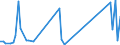 Handelsstrom: Exporte / Maßeinheit: Werte / Partnerland: United Kingdom / Meldeland: Austria