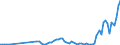 Flow: Exports / Measure: Values / Partner Country: World / Reporting Country: Australia