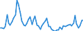 Flow: Exports / Measure: Values / Partner Country: World / Reporting Country: Canada