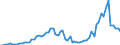 Flow: Exports / Measure: Values / Partner Country: World / Reporting Country: Denmark