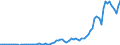 Flow: Exports / Measure: Values / Partner Country: World / Reporting Country: Australia