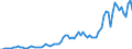 Flow: Exports / Measure: Values / Partner Country: World / Reporting Country: Canada