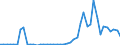 Flow: Exports / Measure: Values / Partner Country: World / Reporting Country: Chile