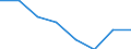 Flow: Exports / Measure: Values / Partner Country: World / Reporting Country: EU 28-Extra EU