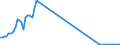 Flow: Exports / Measure: Values / Partner Country: World / Reporting Country: Austria