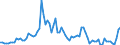 Flow: Exports / Measure: Values / Partner Country: World / Reporting Country: Canada