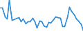 Flow: Exports / Measure: Values / Partner Country: World / Reporting Country: Chile