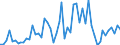 Flow: Exports / Measure: Values / Partner Country: World / Reporting Country: Austria