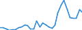Flow: Exports / Measure: Values / Partner Country: World / Reporting Country: Belgium