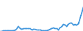 Flow: Exports / Measure: Values / Partner Country: World / Reporting Country: Canada