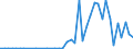 Flow: Exports / Measure: Values / Partner Country: World / Reporting Country: Chile