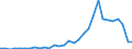 Flow: Exports / Measure: Values / Partner Country: World / Reporting Country: Czech Rep.