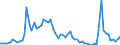 Flow: Exports / Measure: Values / Partner Country: World / Reporting Country: Denmark