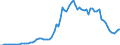 Flow: Exports / Measure: Values / Partner Country: World / Reporting Country: Australia