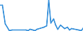 Flow: Exports / Measure: Values / Partner Country: World / Reporting Country: Austria