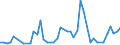 Flow: Exports / Measure: Values / Partner Country: World / Reporting Country: Japan