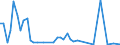 Flow: Exports / Measure: Values / Partner Country: World / Reporting Country: Portugal