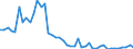 Flow: Exports / Measure: Values / Partner Country: World / Reporting Country: United Kingdom