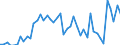 Flow: Exports / Measure: Values / Partner Country: Belgium, Luxembourg / Reporting Country: Netherlands