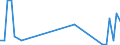 Flow: Exports / Measure: Values / Partner Country: Belgium, Luxembourg / Reporting Country: United Kingdom