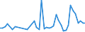 Flow: Exports / Measure: Values / Partner Country: New Zealand / Reporting Country: Netherlands