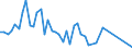 Flow: Exports / Measure: Values / Partner Country: New Zealand / Reporting Country: United Kingdom