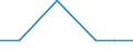 Flow: Exports / Measure: Values / Partner Country: Nigeria / Reporting Country: United Kingdom