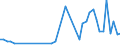 Flow: Exports / Measure: Values / Partner Country: United Kingdom / Reporting Country: Italy incl. San Marino & Vatican