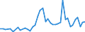 Flow: Exports / Measure: Values / Partner Country: United Kingdom / Reporting Country: Netherlands