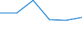 Flow: Exports / Measure: Values / Partner Country: World / Reporting Country: Chile