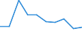Flow: Exports / Measure: Values / Partner Country: World / Reporting Country: France incl. Monaco & overseas