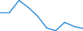 Flow: Exports / Measure: Values / Partner Country: World / Reporting Country: Germany
