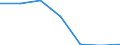 Flow: Exports / Measure: Values / Partner Country: World / Reporting Country: Greece