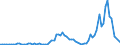 Flow: Exports / Measure: Values / Partner Country: World / Reporting Country: Australia