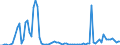 Flow: Exports / Measure: Values / Partner Country: World / Reporting Country: Austria
