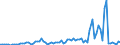 Flow: Exports / Measure: Values / Partner Country: World / Reporting Country: Canada