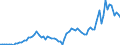 Flow: Exports / Measure: Values / Partner Country: World / Reporting Country: Australia