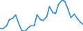 Flow: Exports / Measure: Values / Partner Country: World / Reporting Country: Belgium