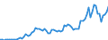 Flow: Exports / Measure: Values / Partner Country: World / Reporting Country: Canada