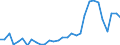 Flow: Exports / Measure: Values / Partner Country: World / Reporting Country: Czech Rep.
