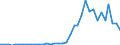 Flow: Exports / Measure: Values / Partner Country: World / Reporting Country: Australia