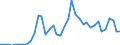 Flow: Exports / Measure: Values / Partner Country: World / Reporting Country: Canada