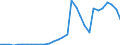 Flow: Exports / Measure: Values / Partner Country: World / Reporting Country: Czech Rep.