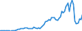 Flow: Exports / Measure: Values / Partner Country: World / Reporting Country: Australia