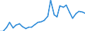 Flow: Exports / Measure: Values / Partner Country: World / Reporting Country: Belgium