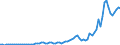 Flow: Exports / Measure: Values / Partner Country: World / Reporting Country: Canada