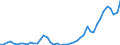 Flow: Exports / Measure: Values / Partner Country: World / Reporting Country: Chile